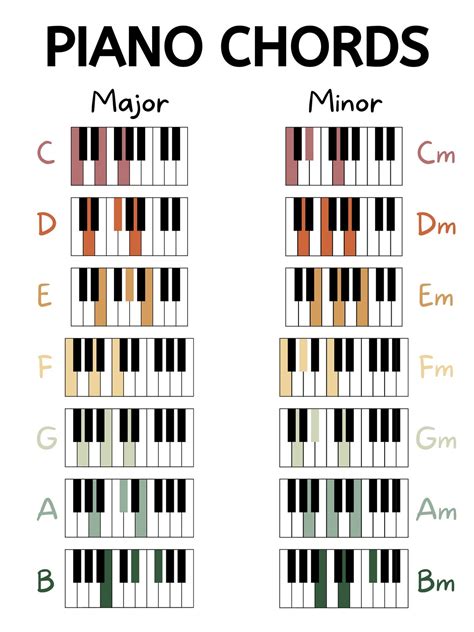 Beginner Piano Chords Beginner Piano Basic Chord Chart Digital