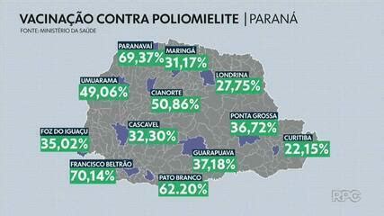 Paran Abre Ltima Semana Da Campanha De Multivacina O Menos Da