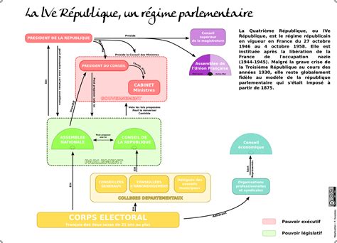 La Lve R Publique Un R Gime Parlementaire L Atelier D Hg Sempai