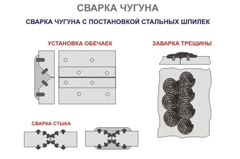 Сварка чугуна — технологии и особенности: tvin270584 — LiveJournal