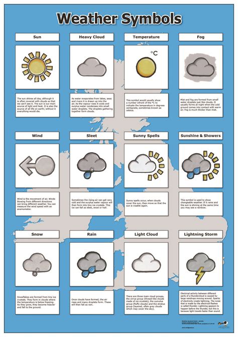 Symbols Poster Weather Symbols Symbols Weather Instruments Activities