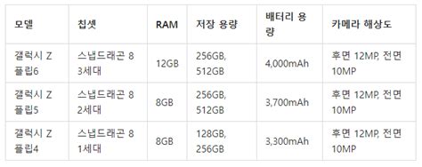 갤럭시 Z플립6 출시일 가격 스펙 및 사전예약 정보 지금 바로 확인하세요