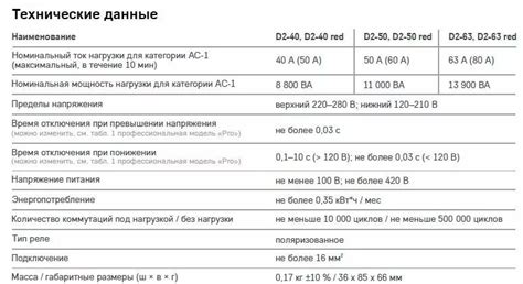 4660251140014 Welrok D2-63 red Реле контроля напряжения, 63А выгодно купить