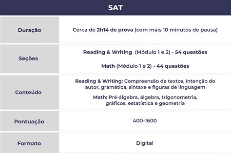 Materias Em Sat - Como funciona o SAT? Tudo da prova passo a passo