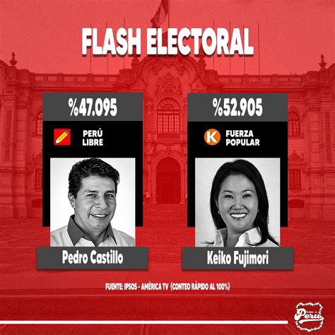 Sabe A Perú 🇵🇪 On Twitter ¡flash Electoral 🗳 Estos Son Los