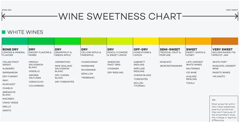 Sugar In Wine Chart Calories And Carbs Wine Folly Off