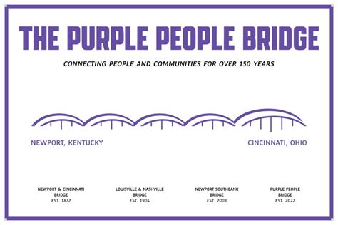 About The Purple People Bridge