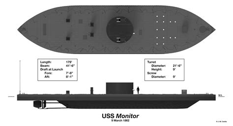 The Emergency Ironclads Emerging Civil War