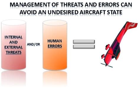 threat  error management  primer air facts journal