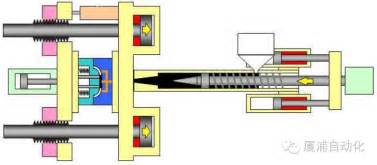 注塑成型设备工作原理