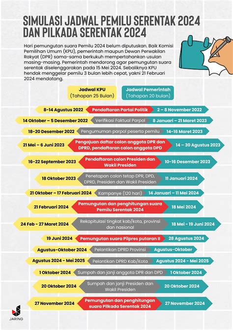 Infografis Pemilu 2024