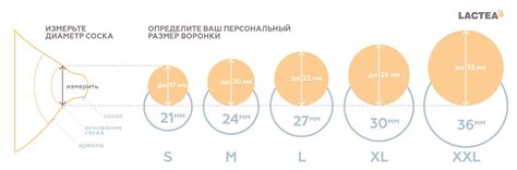 Накладки на соски для грудного вскармливания - как правильно выбрать и ...