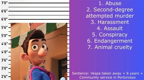If Pixar Villains Were Charged For Their Crimes Part 3 Fandom