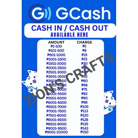 Gcash Cash Incash Out Rates Waterproof 3mm Sintra Board Shopee