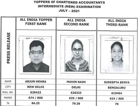 Icai Ca Intermediate July Exam Passing Percentage Merit List