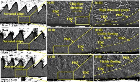 Microstructural Characteristics Inside The Chips A Vb 0 Mm B