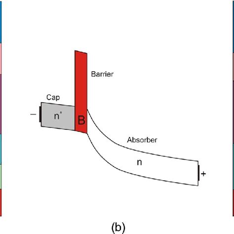 Mwir Inas Gasb T Sls Detector Structures A Pin Photodiode And C