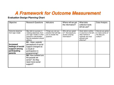 Outcome Measurement Templates