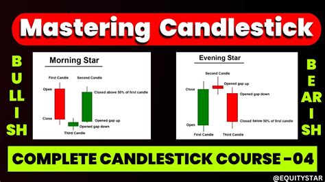 The Ultimate Candlestick Pattern Strategy Complete Candlestick