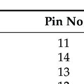detail pin description  ic max  scientific diagram