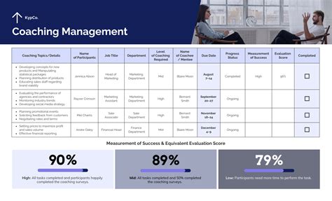 Coaching Plan Template Venngage