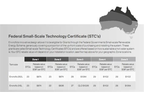 Heat Pump Hot Water System How It Works Why Use One Rebates Pumprebate