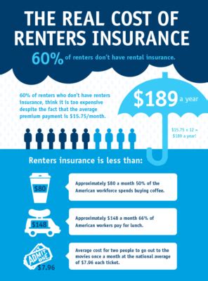 Renter's Insurance Options | North County Premier Property Management