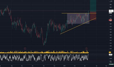 mtm stock price  chart jsemtm tradingview