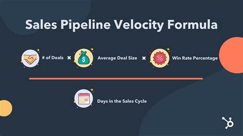 Sales Pipelines A Comprehensive Guide For Sales Leaders And Reps