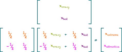 Linear Algebra and Higher Dimensions | Science4All