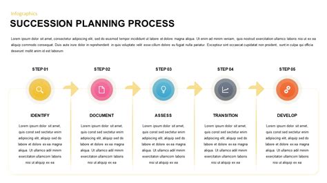 Free Google Slides Succession Planning Process Template PPT