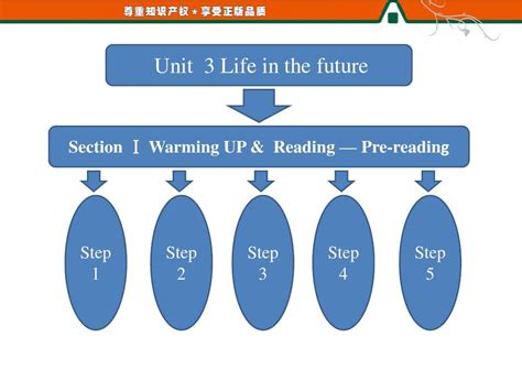 Unit3 Section Ⅰ Warming Up And Reading — Pre Reading Word文档在线阅读与下载 无忧文档