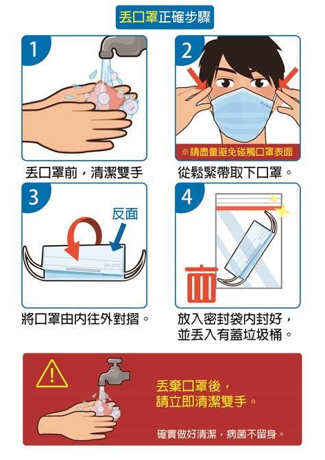 口罩正確戴法 And 丟法