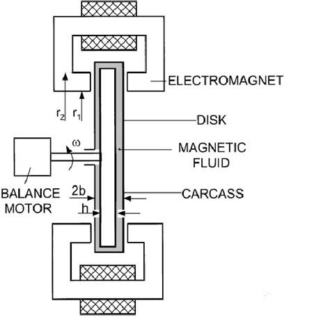 Schematic diagram of the experimental equipment. | Download Scientific ...