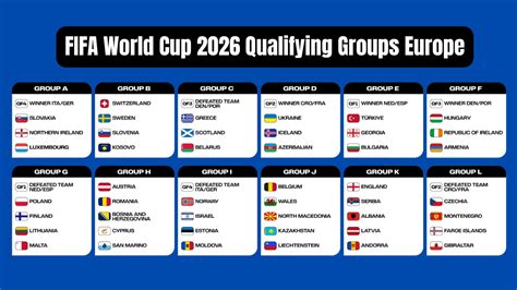 2026 FIFA World Cup Teams: List of Qualified Teams