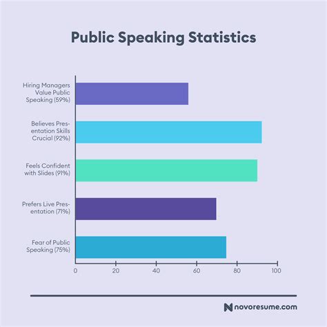 eye opening public speaking statistics