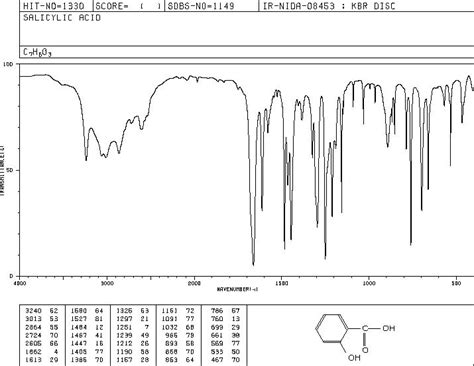 Salicylic Acid Ir