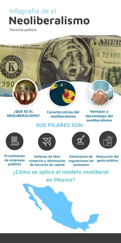 Infografía Del Neoliberalismo