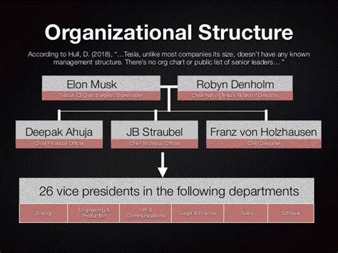 Tesla S Business Management Style