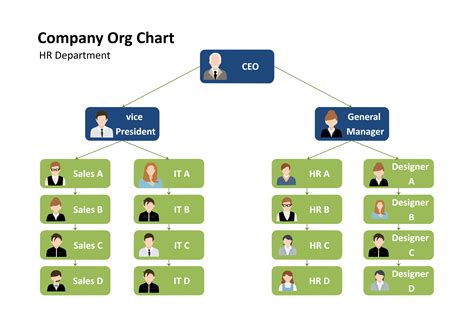 Free Editable Corporate Organizational Chart Examples | EdrawMax Online