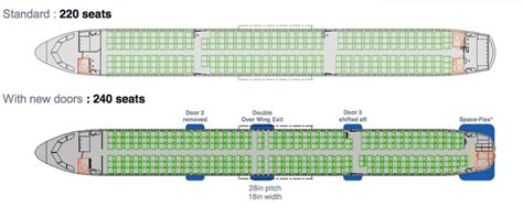 Airbus Prepara A321 Com Super Capacidade De Passageiros Airway