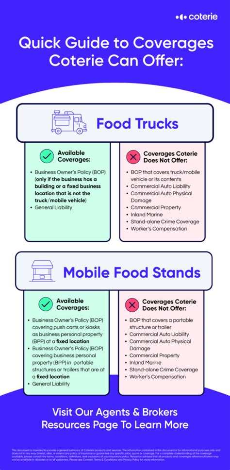 Insurance For Barbecue Food Stands And Food Trucks Coterie Insurance