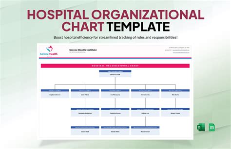 Free Org Chart Templates to Edit Online