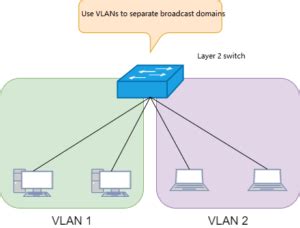 Illustration of Layer 3 Switch | FiberMall