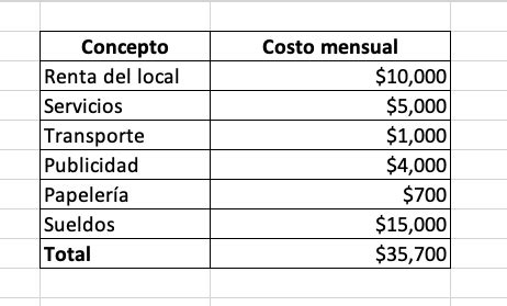 Qu Son Y C Mo Calcular Los Costos Fijos Incluye Ejemplos