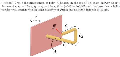Solved (7 ﻿points) ﻿Create the stress tensor at ﻿point A | Chegg.com