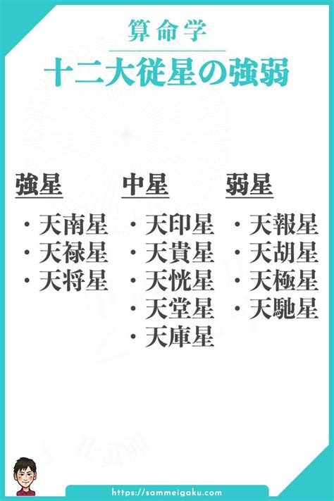 十二大従星の概要と十二大従星表 占いばばあの算命学列伝 レイライン 命 占い