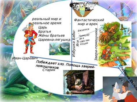 Художественный мир в сказке "Царевна-Лягушка"