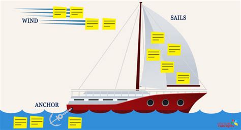 Speed Boat Tout Savoir Sur Cette M Thode Agile Chef De Projet Fr