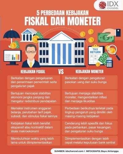 5 Perbedaan Kebijakan Fiskal Dan Moneter Apa Saja